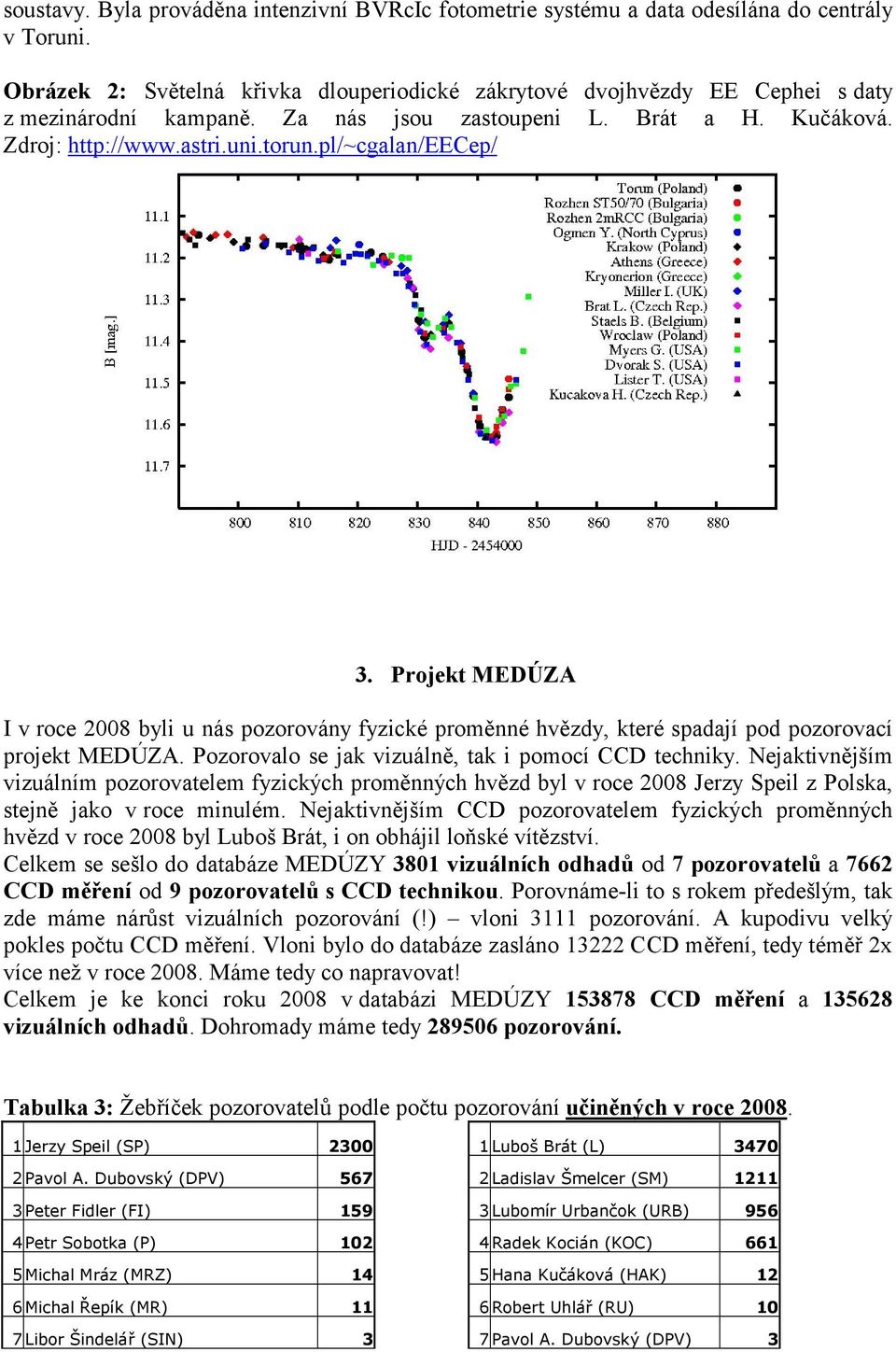 pl/~cgalan/eecep/ 3. Projekt MEDÚZA I v roce 2008 byli u nás pozorovány fyzické proměnné hvězdy, které spadají pod pozorovací projekt MEDÚZA. Pozorovalo se jak vizuálně, tak i pomocí CCD techniky.