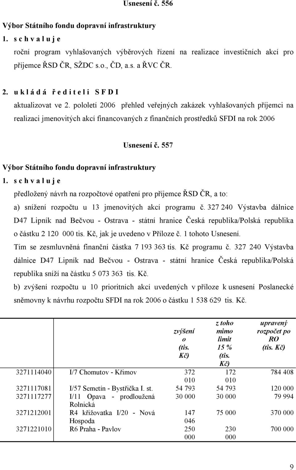 pololetí 2006 přehled veřejných zakázek vyhlašovaných příjemci na realizaci jmenovitých akcí financovaných z finančních prostředků SFDI na rok 2006 Usnesení č. 557 1.