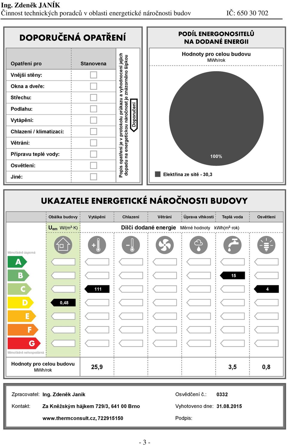 Dílčí dodané Měrné hodnoty kwh(m 2 rok) Mimořádně úsporná 15 111 4 0,48 Mimořádně nehospodárná Hodnoty pro celou budovu MWh/rok 25,9 3,5 0,8 Zpracovatel: