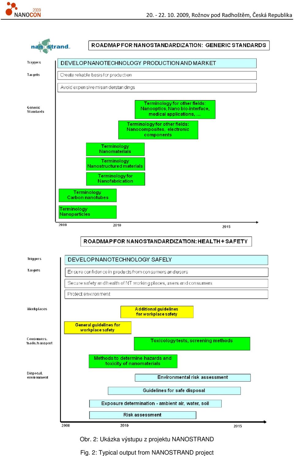 Fig. 2: Typical output