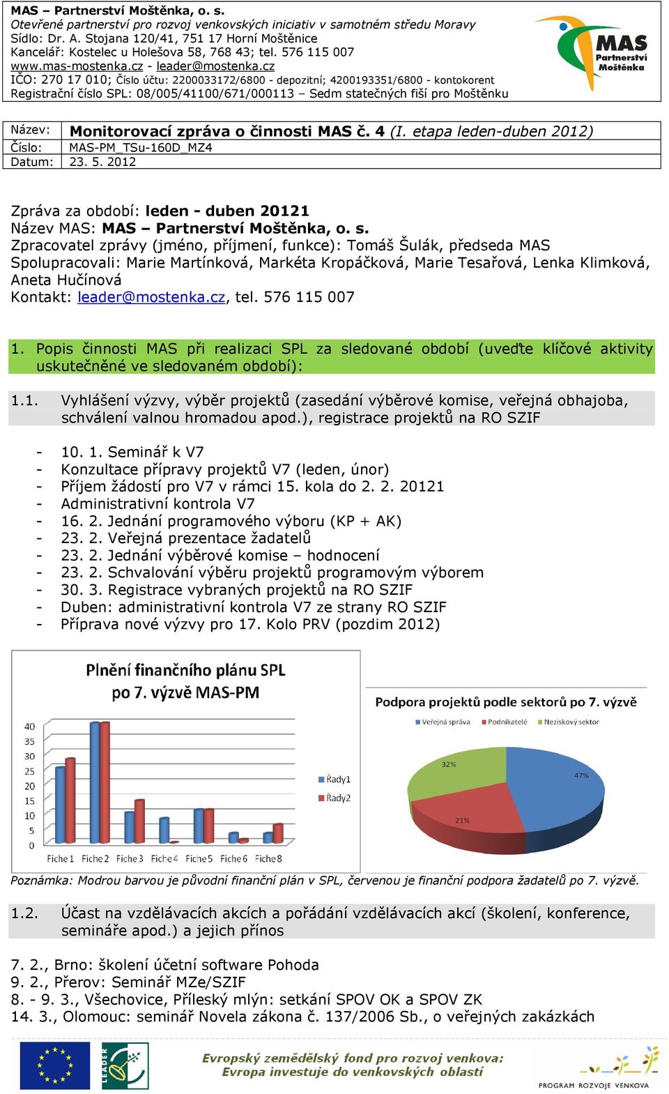 leader@mostenka.cz, tel. 576 115 007 1. Popis činnosti MAS při realizaci SPL za sledované období (uveďte klíčové aktivity uskutečněné ve sledovaném období): 1.1. Vyhlášení výzvy, výběr projektů (zasedání výběrové komise, veřejná obhajoba, schválení valnou hromadou apod.
