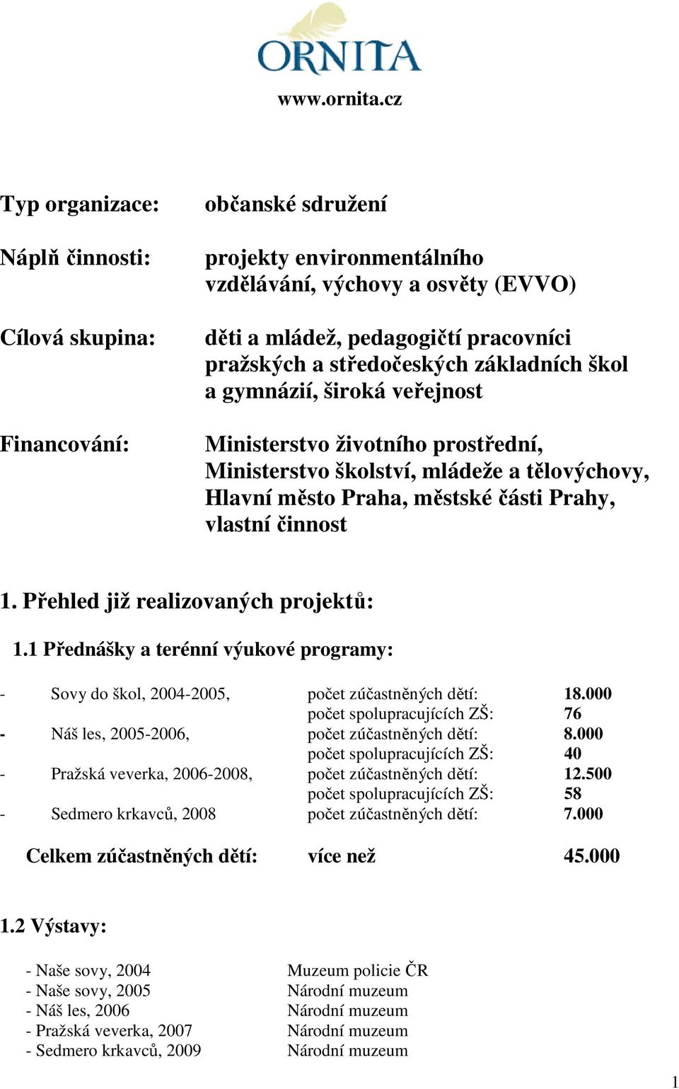 středočeských základních škol a gymnázií, široká veřejnost Ministerstvo životního prostřední, Ministerstvo školství, mládeže a tělovýchovy, Hlavní město Praha, městské části Prahy, vlastní činnost 1.