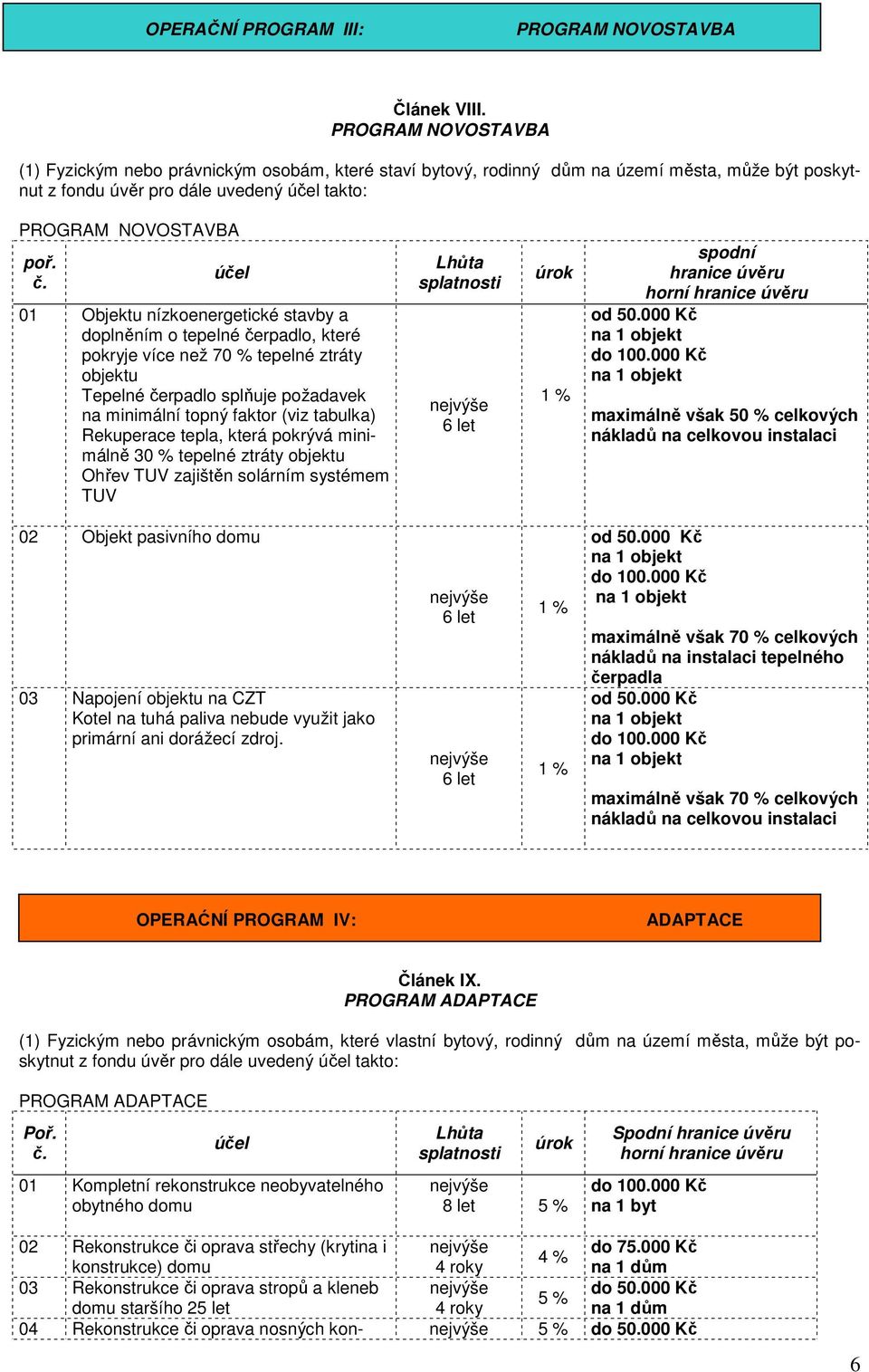 účel 01 Objektu nízkoenergetické stavby a doplněním o tepelné čerpadlo, které pokryje více než 70 % tepelné ztráty objektu Tepelné čerpadlo splňuje požadavek na minimální topný faktor (viz tabulka)