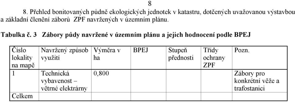 3 Zábory půdy navržené v územním plánu a jejich hodnocení podle BPEJ Číslo lokality na mapě Navržený způsob