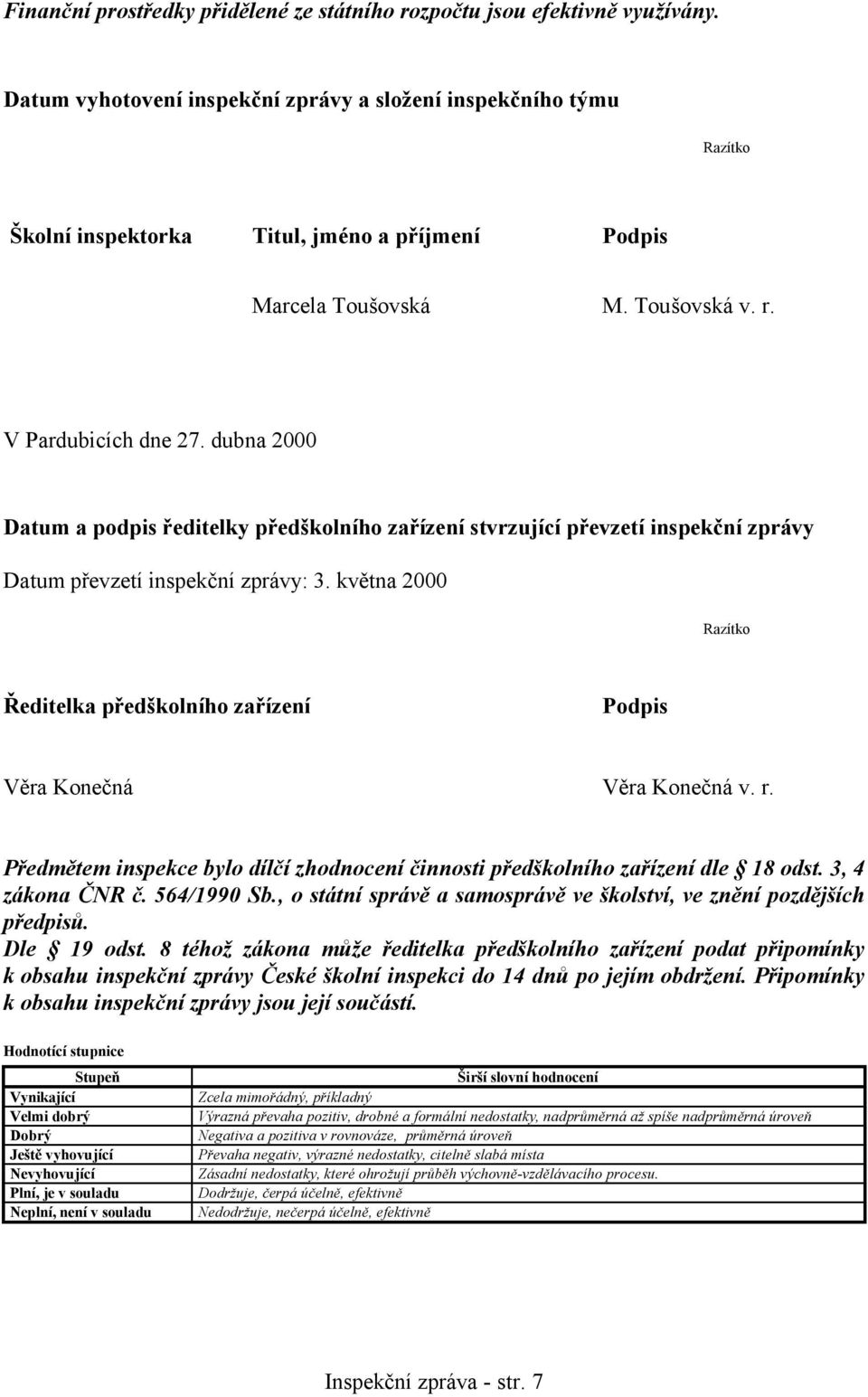 dubna 2000 Datum a podpis ředitelky předškolního zařízení stvrzující převzetí inspekční zprávy Datum převzetí inspekční zprávy: 3.