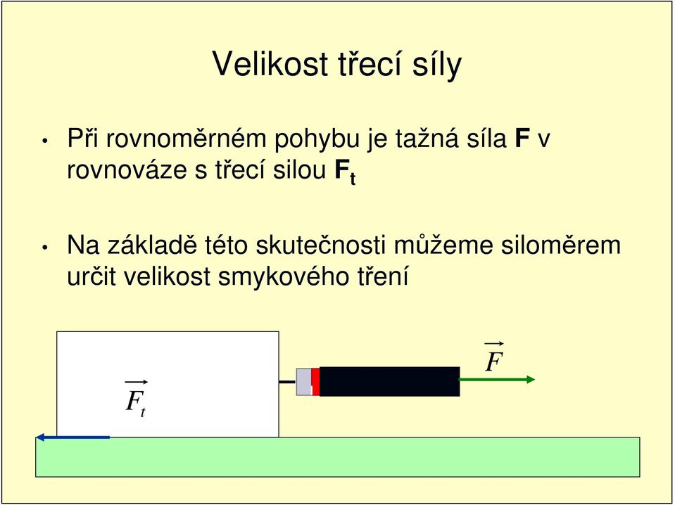 F t Na základě této skutečnosti můžeme