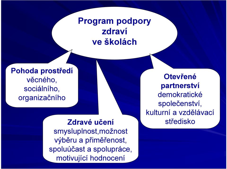 a přiměřenost, spoluúčast a spolupráce, motivující hodnocení