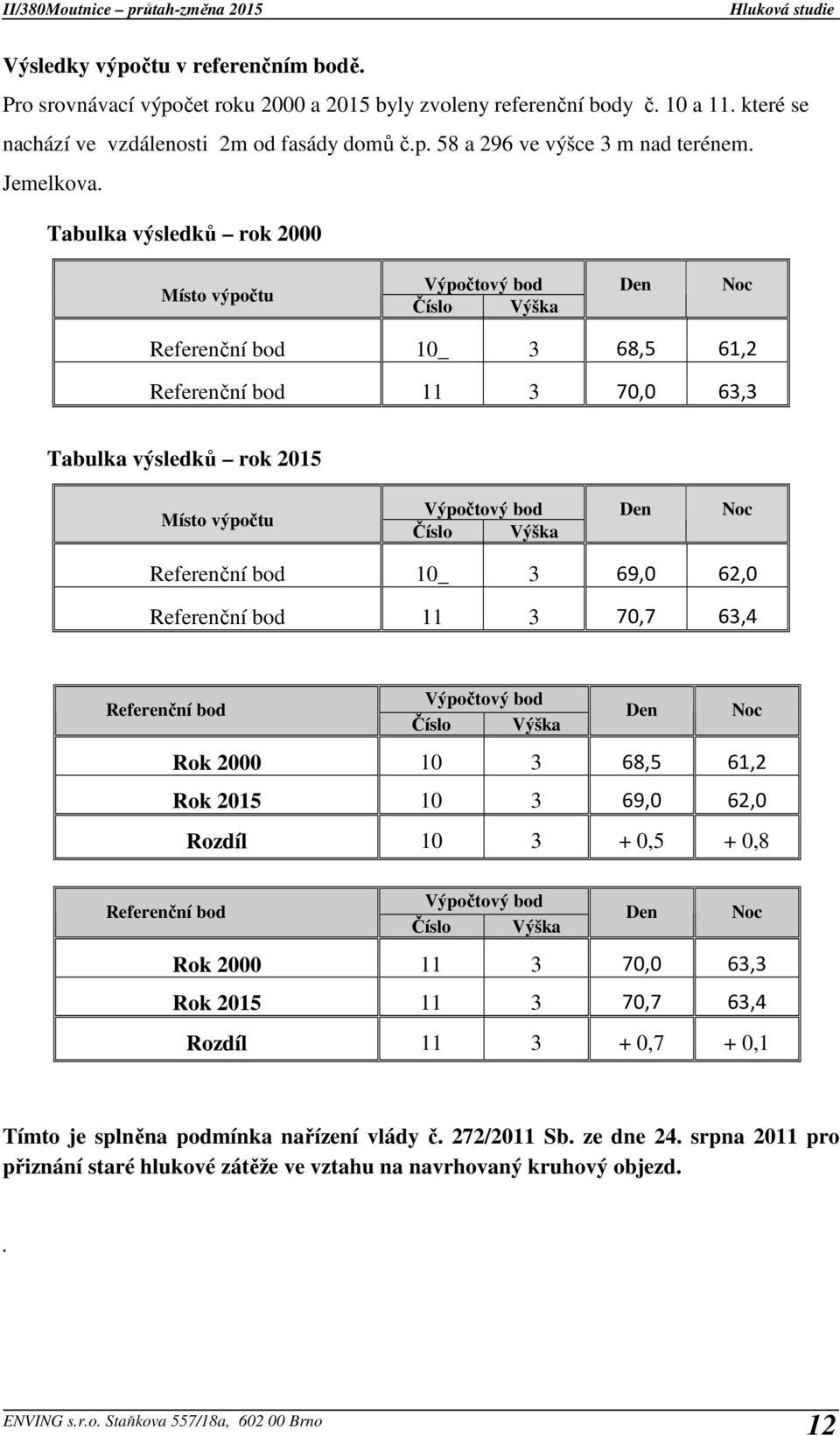 Tabulka výsledků rok 2000 Místo výpočtu Výpočtový bod Číslo Výška Den Noc Referenční bod 10_ 3 68,5 61,2 Referenční bod 11 3 70,0 63,3 Tabulka výsledků rok 2015 Místo výpočtu Výpočtový bod Číslo