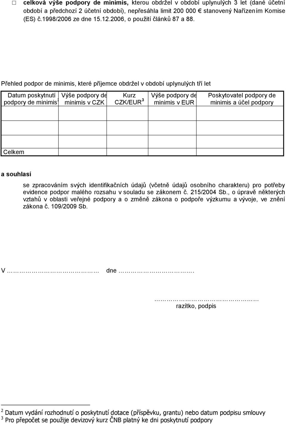 Přehled podpor de minimis, které příjemce obdržel v období uplynulých tří let Datum poskytnutí Výše podpory de 2 podpory de minimis minimis v CZK Kurz CZK/EUR 3 Výše podpory de minimis v EUR