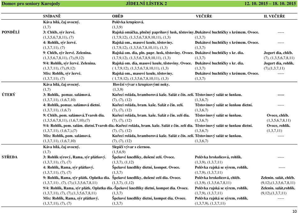 Ovoce. ----- (1,3,7,11), (7) (1,7,9,12), (1,3,5,6,7,8,10,11), (1,3) (1,3,7) 9: Chléb, sýr žervé. Zelenina. Rajská om. dia, pln. papr. lusk, těstoviny. Ovoce. Dukátové buchtičky s kr. dia. Jogurt dia, chléb.