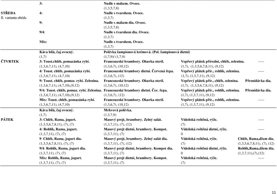 Vepřový plátek přírodní, chléb, zelenina. ----- (1,3,6,7,11), (4,7,10) (1,3,6,7), (10,12) (1,7), (1,3,5,6,7,8,11), (9,12) 4: Toust. chléb, pomazánka rybí. Francouzské brambory dietní. Červená řepa.
