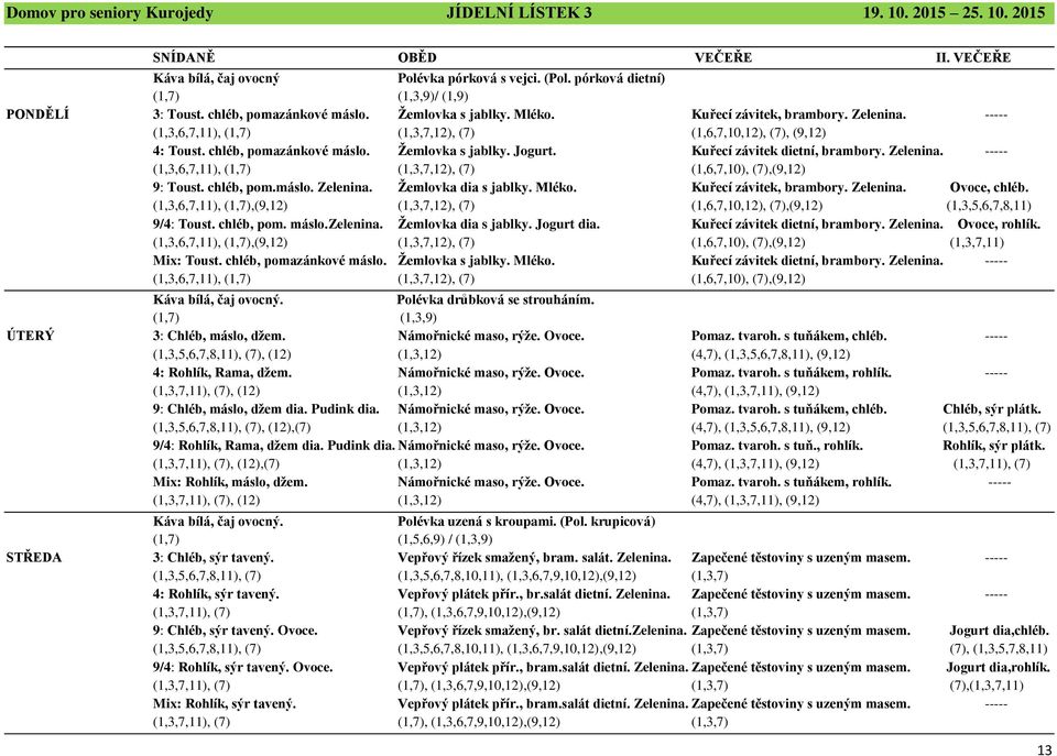 Žemlovka s jablky. Jogurt. Kuřecí závitek dietní, brambory. Zelenina. ----- (1,3,6,7,11), (1,7) (1,3,7,12), (7) (1,6,7,10), (7),(9,12) 9: Toust. chléb, pom.máslo. Zelenina. Žemlovka dia s jablky.