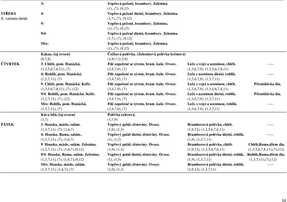 Hanácká. Filé zapečené se sýrem, bram. kaše. Ovoce. Lečo s vejci a uzeninou, chléb. ----- (1,3,5,6,7,8,11), (7) (3,4,7,9), (7) (1,3,6,7,9), (1,3,5,6,7,8,11) 4: Rohlík, pom. Hanácká.