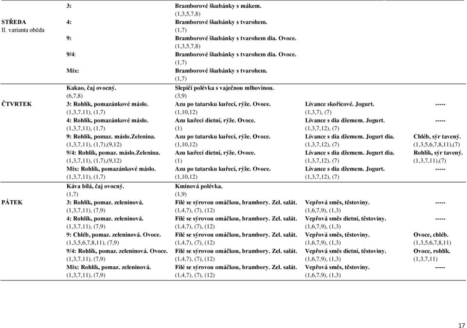 (6,7,8) (3,9) ČTVRTEK 3: Rohlík, pomazánkové máslo. Azu po tatarsku kuřecí, rýže. Ovoce. Lívance skořicové. Jogurt. ----- (1,3,7,11), (1,7) (1,10,12) (1,3,7), (7) 4: Rohlík, pomazánkové máslo.