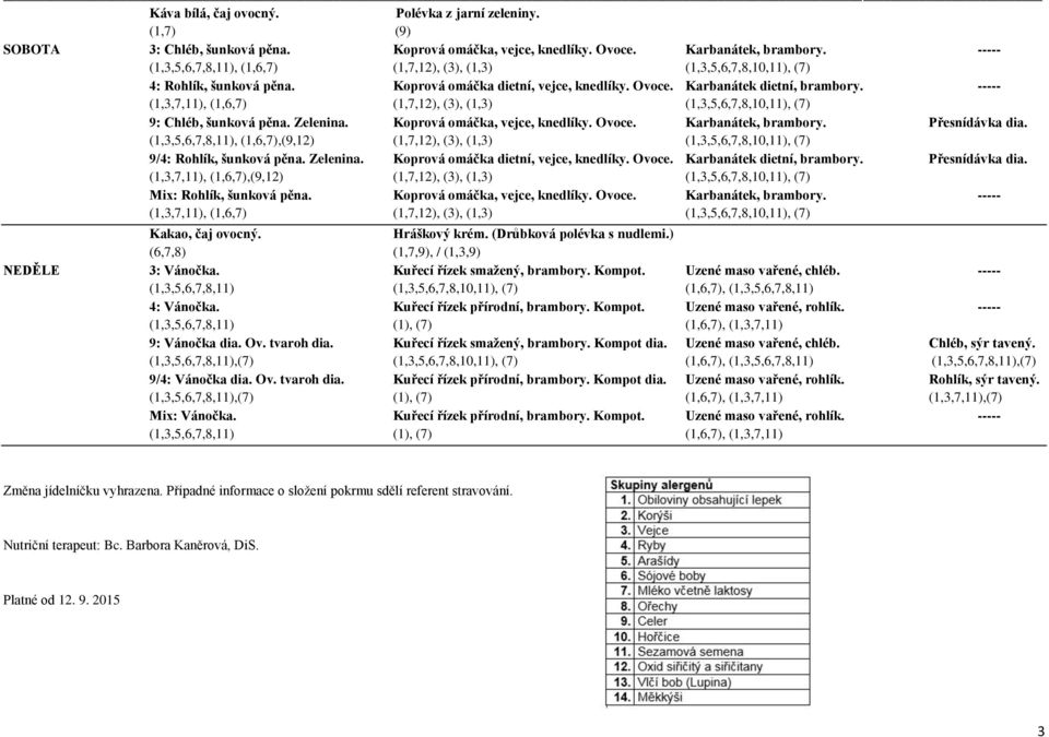 ----- (1,3,7,11), (1,6,7) (1,7,12), (3), (1,3) (1,3,5,6,7,8,10,11), (7) 9: Chléb, šunková pěna. Zelenina. Koprová omáčka, vejce, knedlíky. Ovoce. Karbanátek, brambory. Přesnídávka dia.