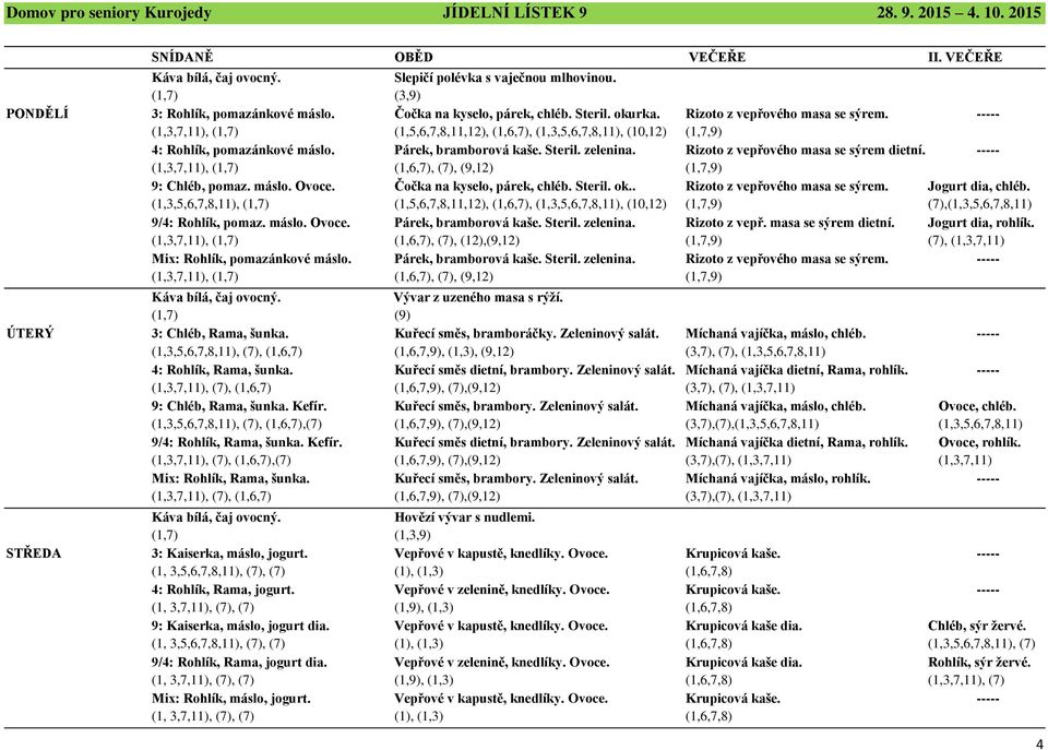 Párek, bramborová kaše. Steril. zelenina. Rizoto z vepřového masa se sýrem dietní. ----- (1,3,7,11), (1,7) (1,6,7), (7), (9,12) (1,7,9) 9: Chléb, pomaz. máslo. Ovoce. Čočka na kyselo, párek, chléb.