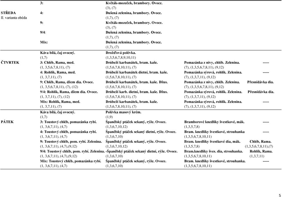 Zelenina. ----- (1, 3,5,6,7,8,11), (7) (1,5,6,7,8,10,11), (7) (7), (1,3,5,6,7,8,11), (9,12) 4: Rohlík, Rama, med. Drůbeží karbanátek dietní, bram. kaše. Pomazánka sýrová, rohlík. Zelenina.