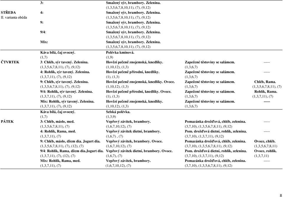 Zapečené těstoviny se salámem. ----- (1,3,5,6,7,8,11), (7), (9,12) (1,10,12), (1,3) (1,3,6,7) 4: Rohlík, sýr tavený. Zelenina. Hovězí pečeně přírodní, knedlíky. Zapečené těstoviny se salámem.