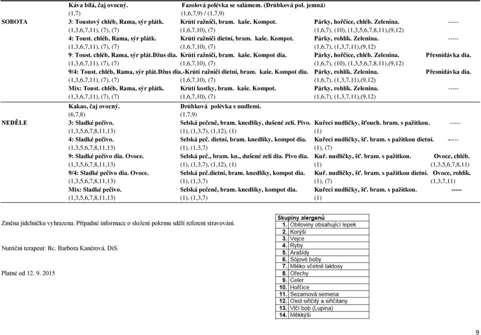 ----- (1,3,6,7,11), (7), (7) (1,6,7,10), (7) (1,6,7), (1,3,7,11),(9,12) 9: Toust. chléb, Rama, sýr plát.džus dia. Krůtí ražniči, bram. kaše. Kompot dia. Párky, hořčice, chléb. Zelenina.