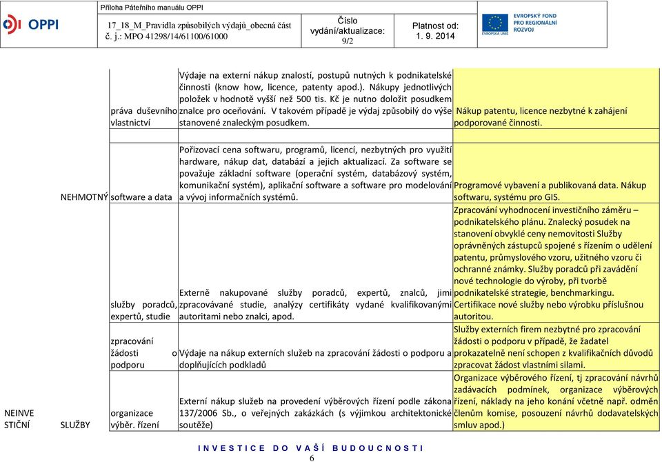 NEINVE STIČNÍ NEHMOTNÝ software a data SLUŽBY služby poradců, expertů, studie zpracování žádosti podporu organizace výběr.