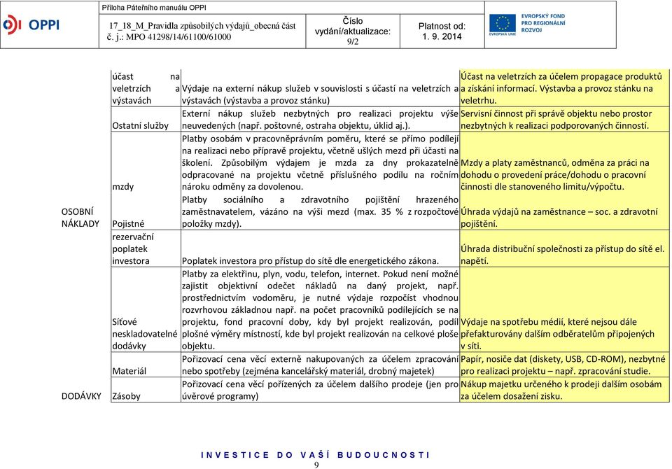 Externí nákup služeb nezbytných pro realizaci projektu výše Servisní činnost při správě objektu nebo prostor Ostatní služby neuvedených (např. poštovné, ostraha objektu, úklid aj.).