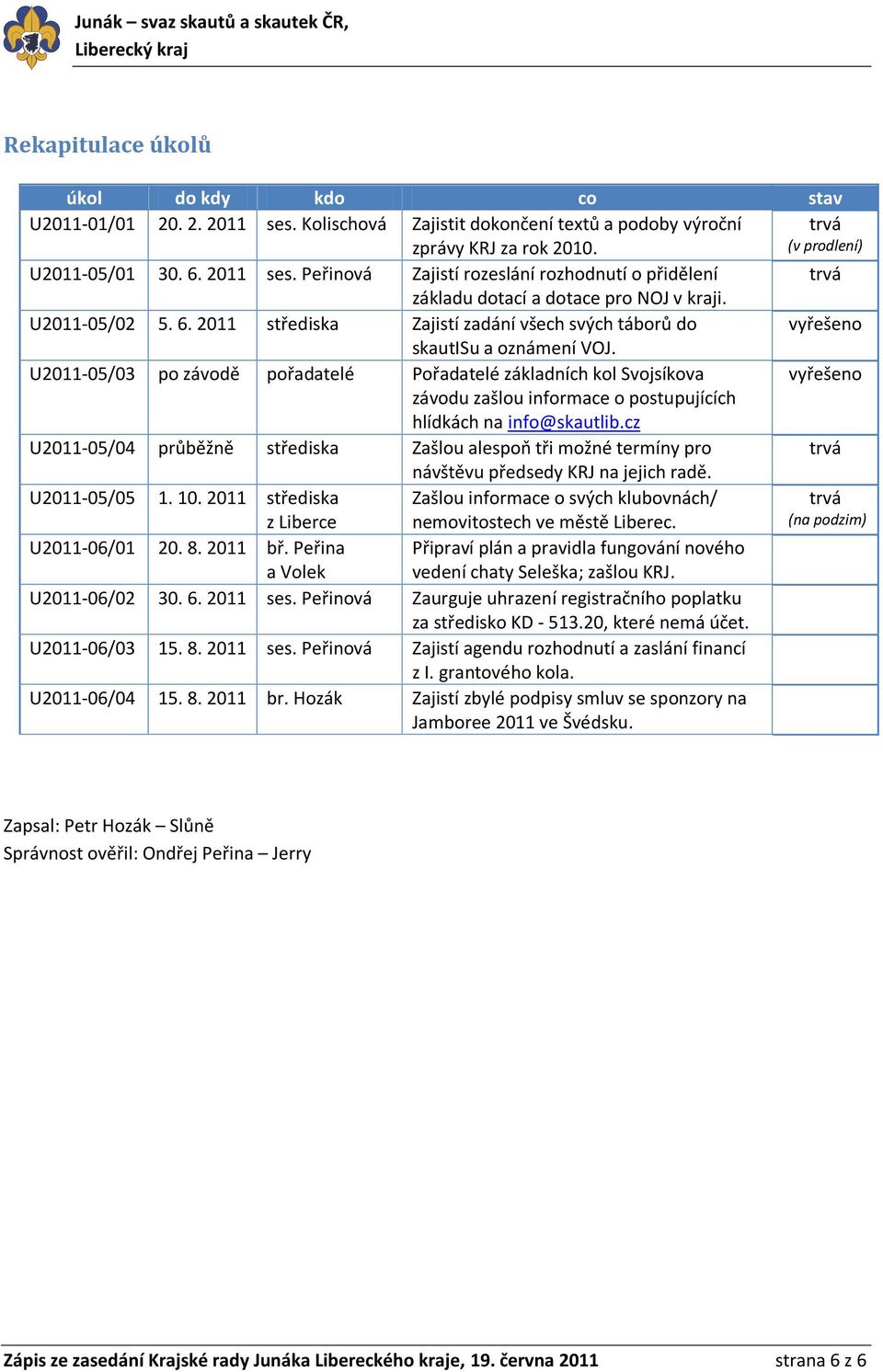 U2011-05/03 po závodě pořadatelé Pořadatelé základních kol Svojsíkova vyřešeno závodu zašlou informace o postupujících hlídkách na info@skautlib.