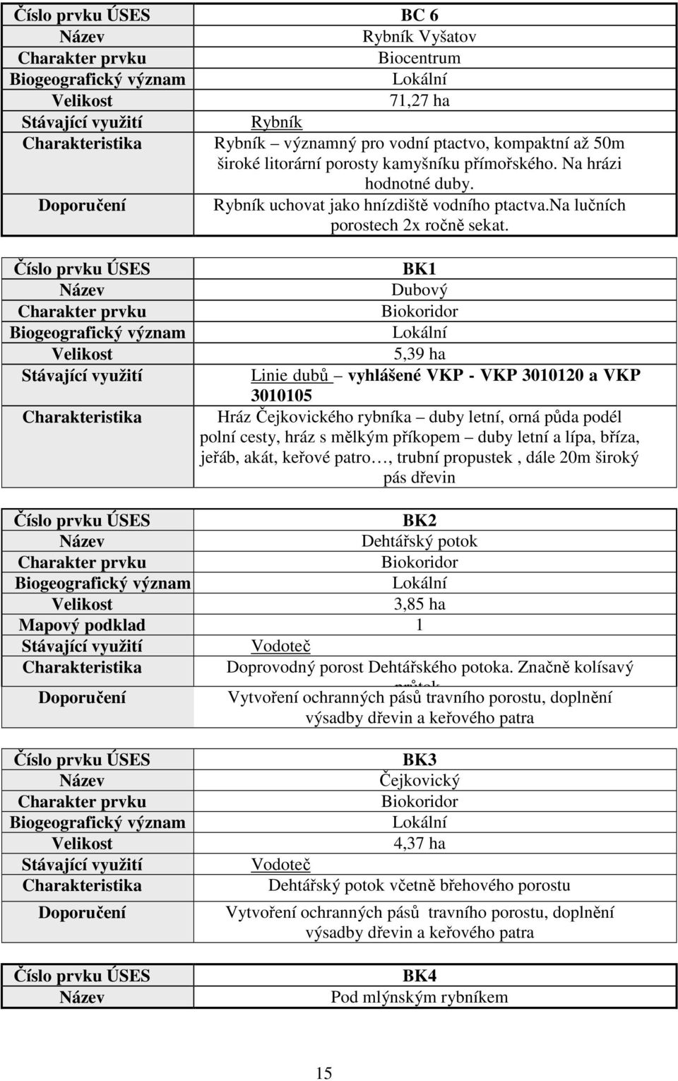 Číslo prvku ÚSES Název Charakter prvku Biogeografický význam Velikost Stávající využití Charakteristika BK1 Dubový Biokoridor Lokální 5,39 ha Linie dubů vyhlášené VKP - VKP 3010120 a VKP 3010105 Hráz