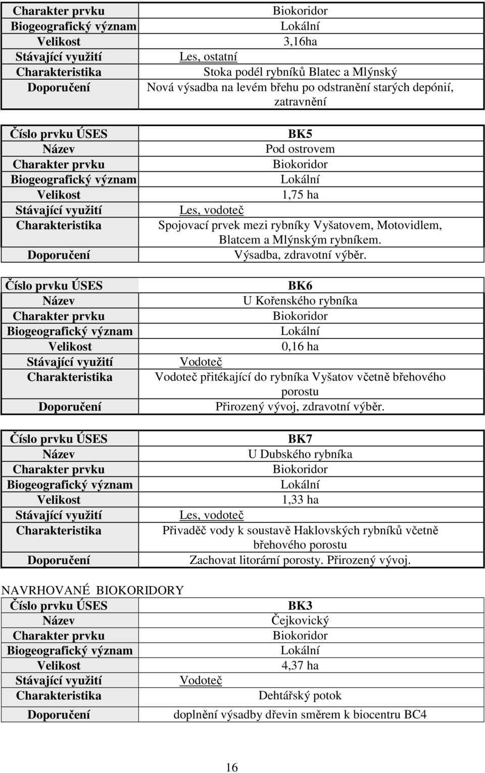 ostrovem Biokoridor Lokální 1,75 ha Les, vodoteč Spojovací prvek mezi rybníky Vyšatovem, Motovidlem, Blatcem a Mlýnským rybníkem. Výsadba, zdravotní výběr.