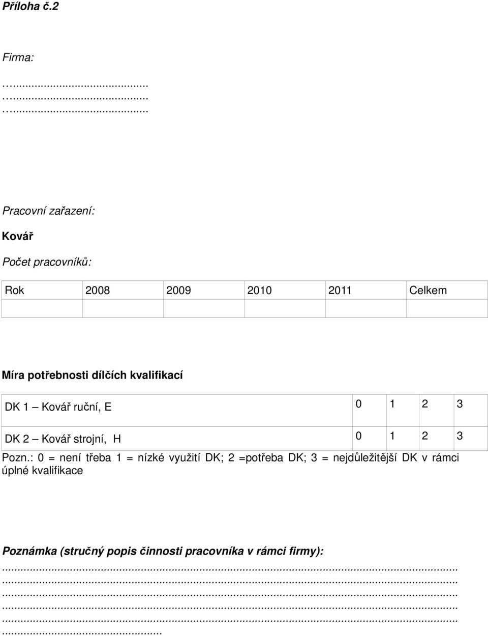 potřebnosti dílčích kvalifikací DK 1 Kovář ruční, E 0 1 2 3 DK 2 Kovář strojní, H 0 1 2