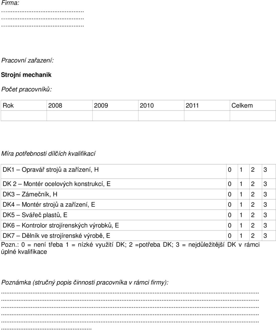 plastů, E 0 1 2 3 DK6 Kontrolor strojírenských výrobků, E 0 1 2 3 DK7 Dělník ve strojírenské výrobě, E 0 1 2 3 Pozn.