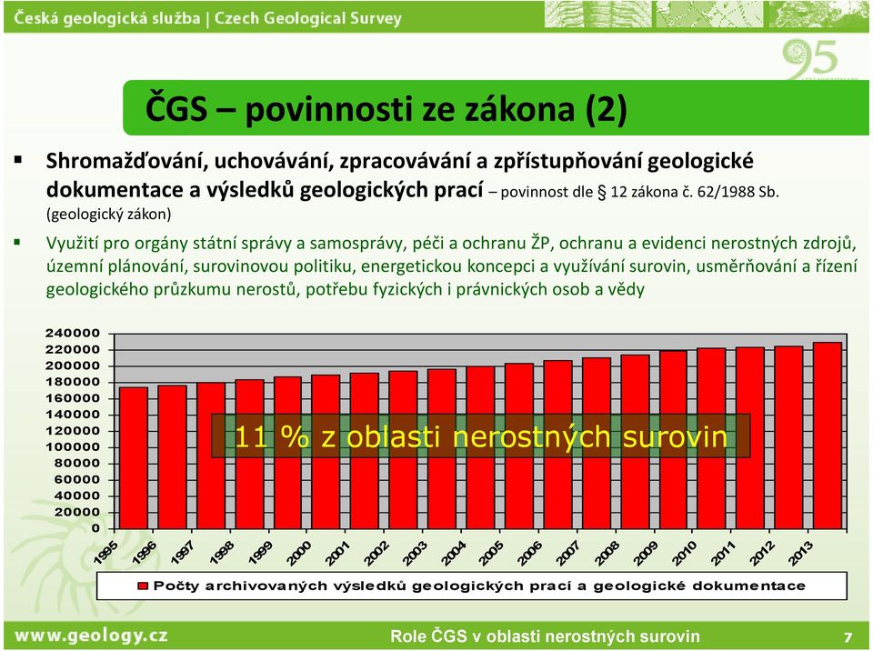 využívání surovin, usměrňování a řízení geologického průzkumu nerostů, potřebu fyzických i právnických osob a vědy 240000 220000 200000 180000 160000 140000 120000 100000 80000 60000 40000