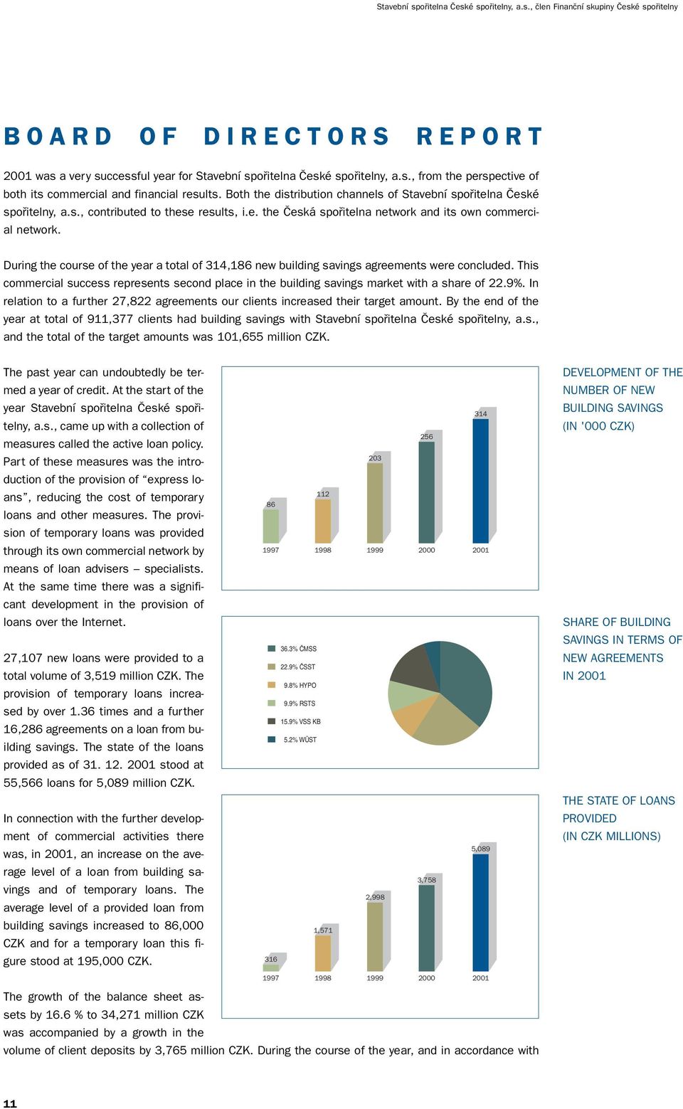 During the course of the year a total of 314,186 new building savings agreements were concluded. This commercial success represents second place in the building savings market with a share of 22.9%.