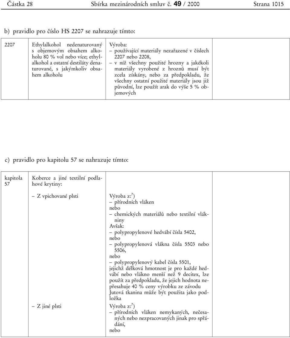 denaturovaneт, sjakyтmkoliv obsahem alkoholu VyТroba: Б pouzяѕтvajѕтcѕт materiaтly nezarяazeneт vcяѕтslech 2207 nebo 2208, Б vnѕтzя vsяechny pouzяiteт hrozny a jakeтkoli materiaтly vyrobeneт z