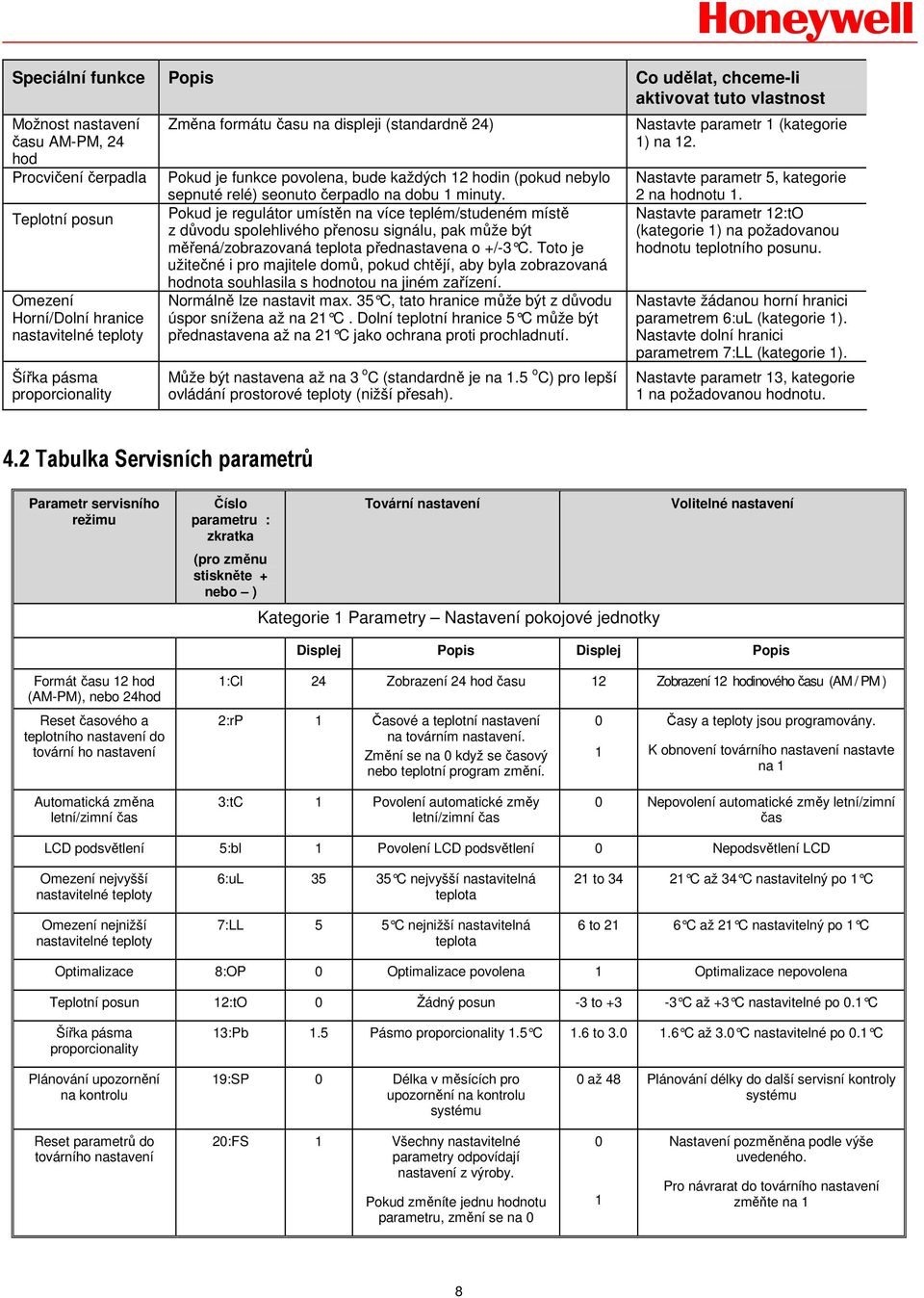 Pokud je regulátor umístěn na více teplém/studeném místě z důvodu spolehlivého přenosu signálu, pak může být měřená/zobrazovaná teplota přednastavena o +/-3 C.