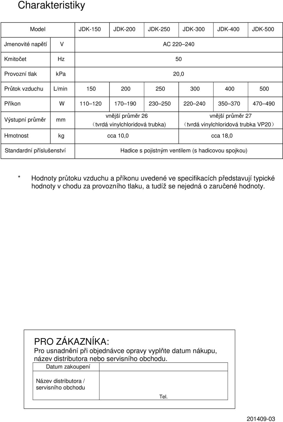 Standardní příslušenství Hadice s pojistným ventilem (s hadicovou spojkou) * Hodnoty průtoku vzduchu a příkonu uvedené ve specifikacích představují typické hodnoty v chodu za provozního tlaku, a