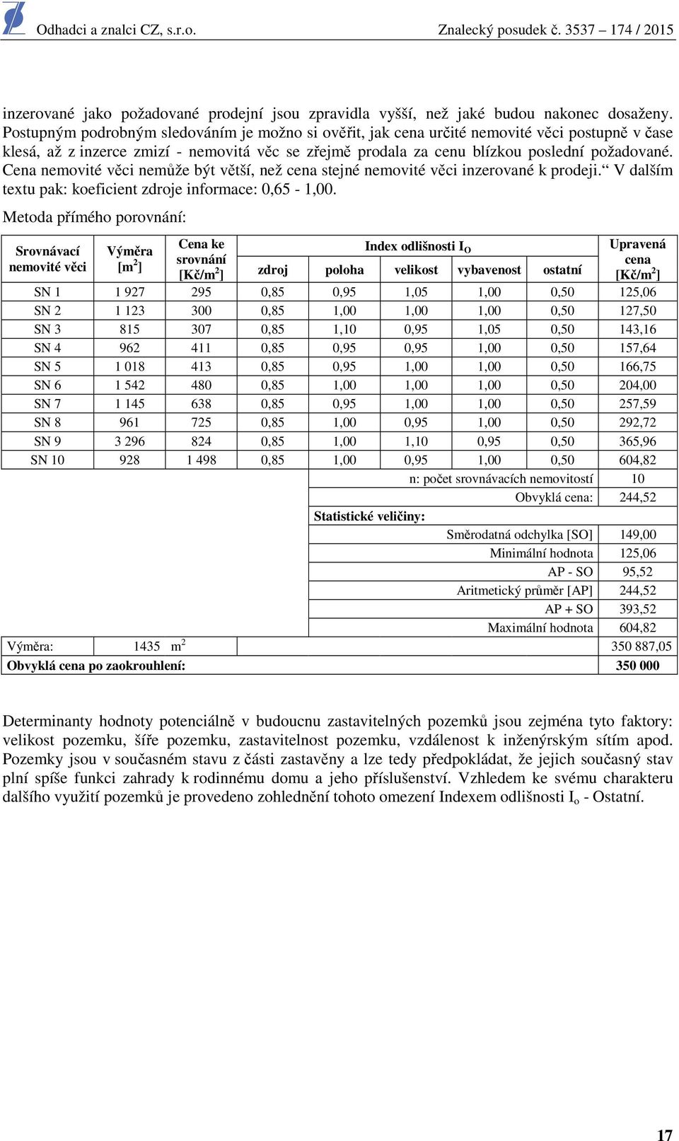 Cena nemovité věci nemůže být větší, než cena stejné nemovité věci inzerované k prodeji. V dalším textu pak: koeficient zdroje informace: 0,65-1,00.