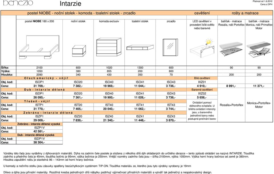 770,- 7 405,- 20 040,- Z e b r á n o - i n t a r z i e d ě l e n á ISZP1 ISZ20 ISZ40 29 009,- 7 830,- 21 340,- Zebráno - intarzie dělená vysoká ISZP1V 42 581,- Dub - intarzie dělená vysoká ISDP1V 38