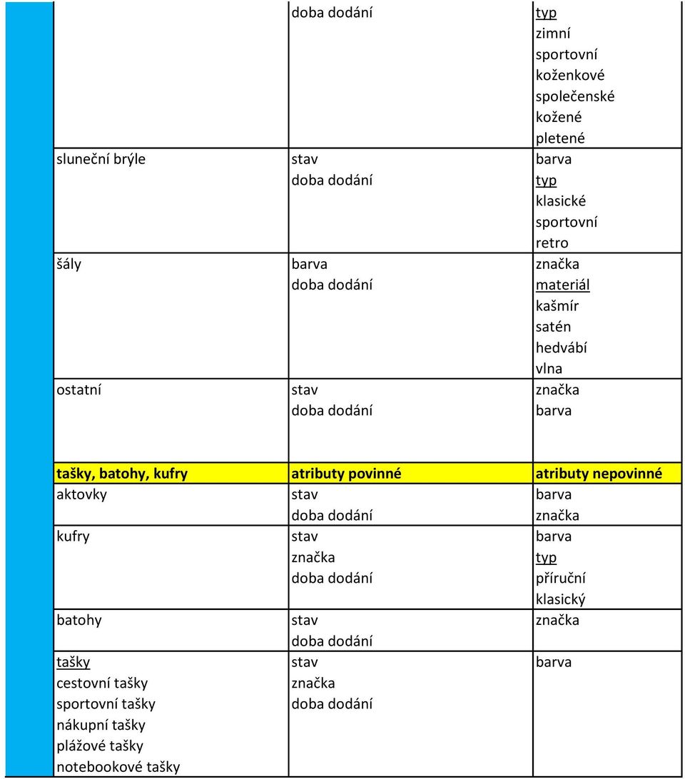atributy povinné atributy nepovinné aktovky kufry příruční klasický