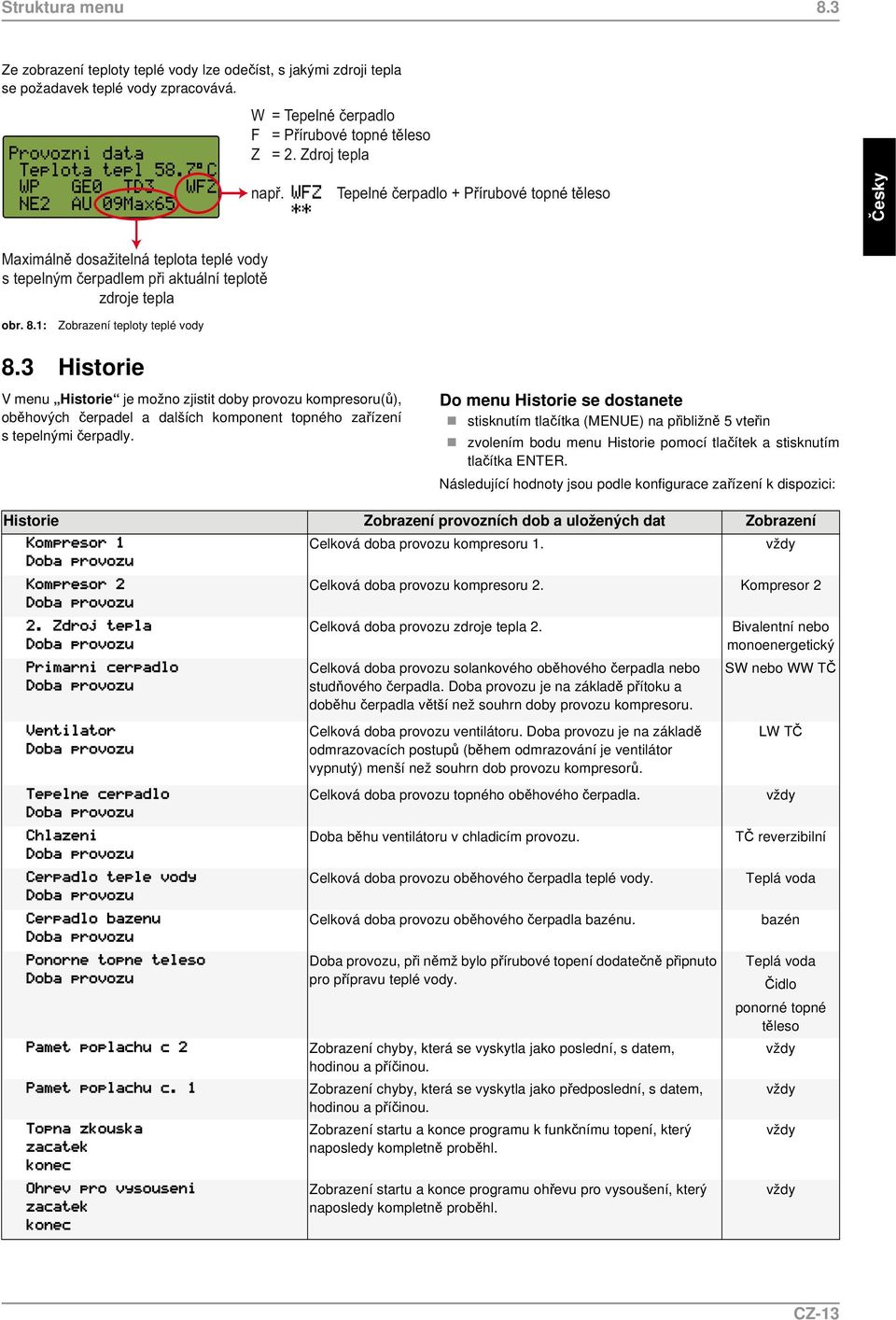 Do menu Historie se dostanete stisknutím tlačítka (MENUE) na přibližně 5 vteřin zvolením bodu menu Historie pomocí tlačítek a stisknutím tlačítka ENTER.