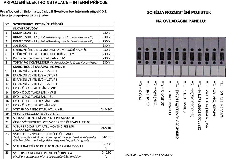 AKUMULAČNÍ NÁDRŽE 230 V 6 OBĚHOVÉ ČERPADLO OKRUHU OHŘEVU TUV 230 V 7 Pomocné oběhové čerpadlo AN / TUV 230 V 8 TOPNÝ PÁS KOMPRESORU (je li instalován, je již zapojen z výroby) 230 V SLABOPROUDÉ