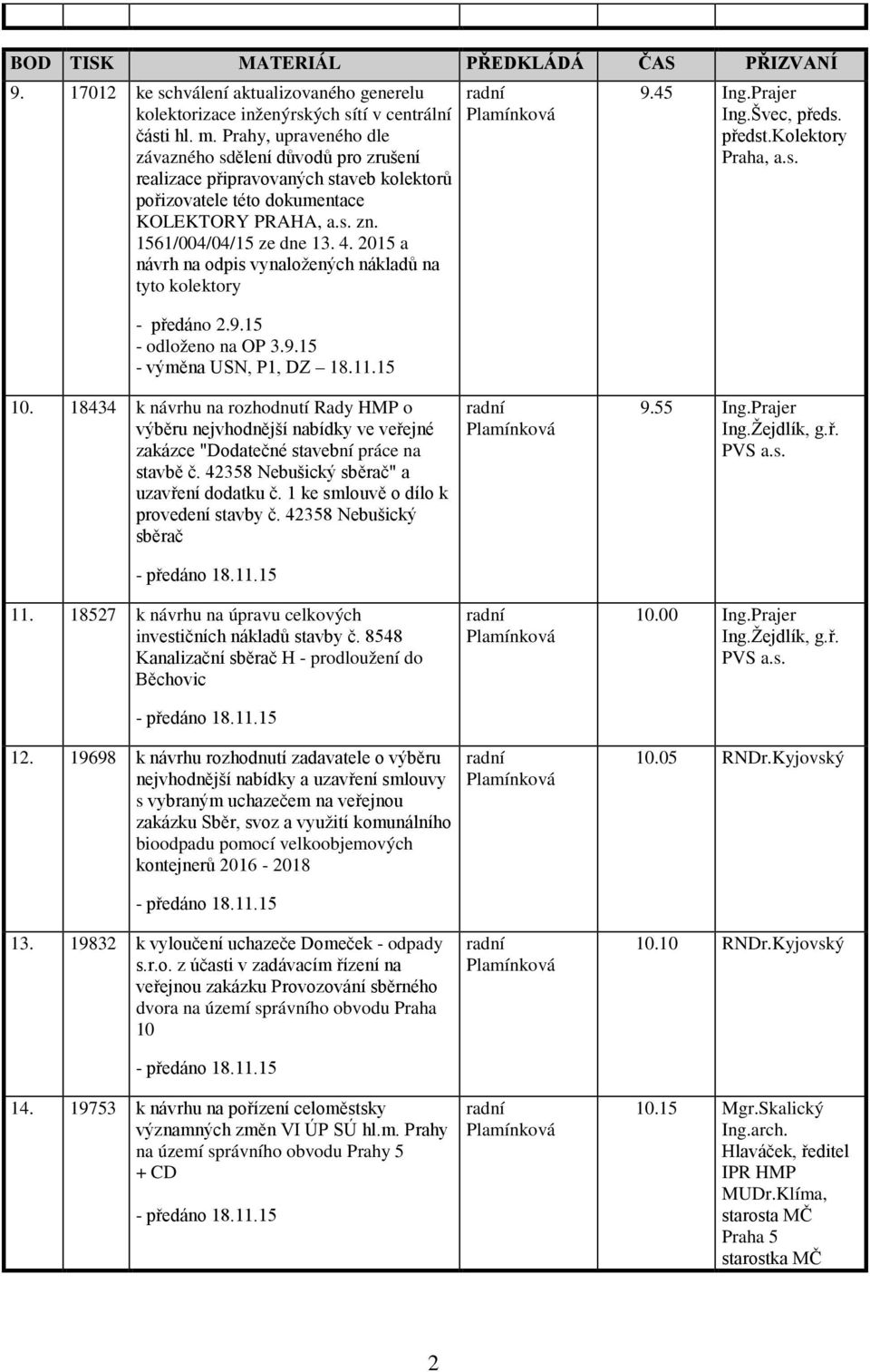 2015 a návrh na odpis vynaložených nákladů na tyto kolektory - předáno 2.9.15 - odloženo na OP 3.9.15 - výměna USN, P1, DZ 18.11.15 9.45 Ing.Prajer Ing.Švec, předs. předst.kolektory Praha, a.s. 10.