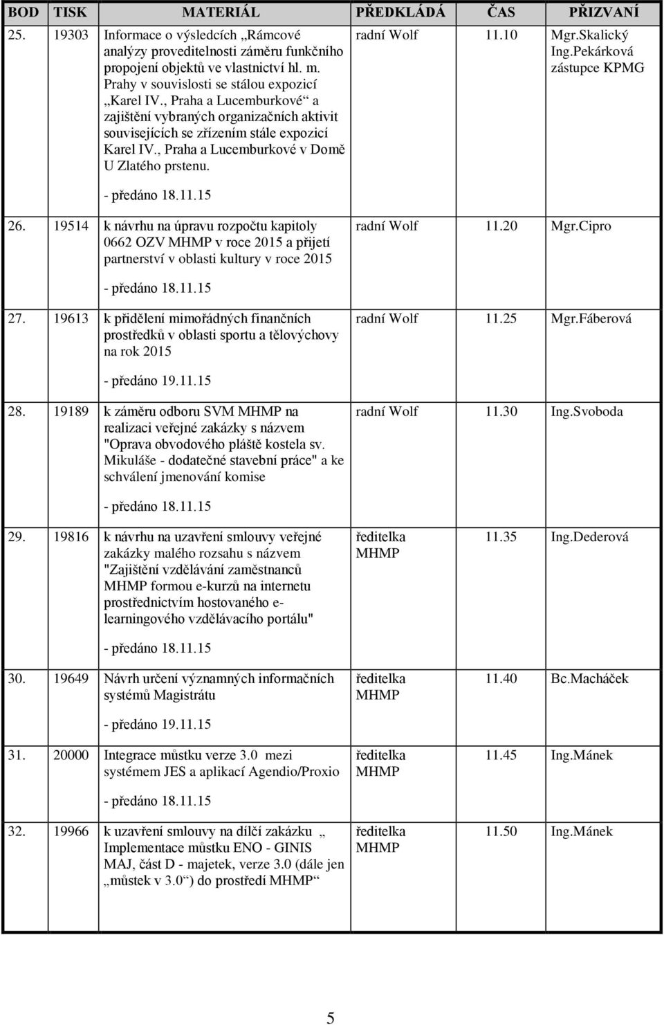 , Praha a Lucemburkové v Domě U Zlatého prstenu. Wolf 11.10 Mgr.Skalický Ing.Pekárková zástupce KPMG 26.