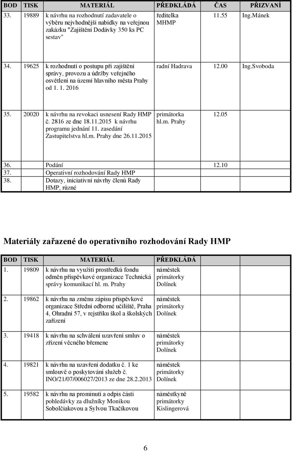 20020 k návrhu na revokaci usnesení Rady HMP č. 2816 ze dne 18.11.2015 k návrhu programu jednání 11. zasedání Zastupitelstva hl.m. Prahy dne 26.11.2015 primátorka hl.m. Prahy 12.05 36. Podání 12.