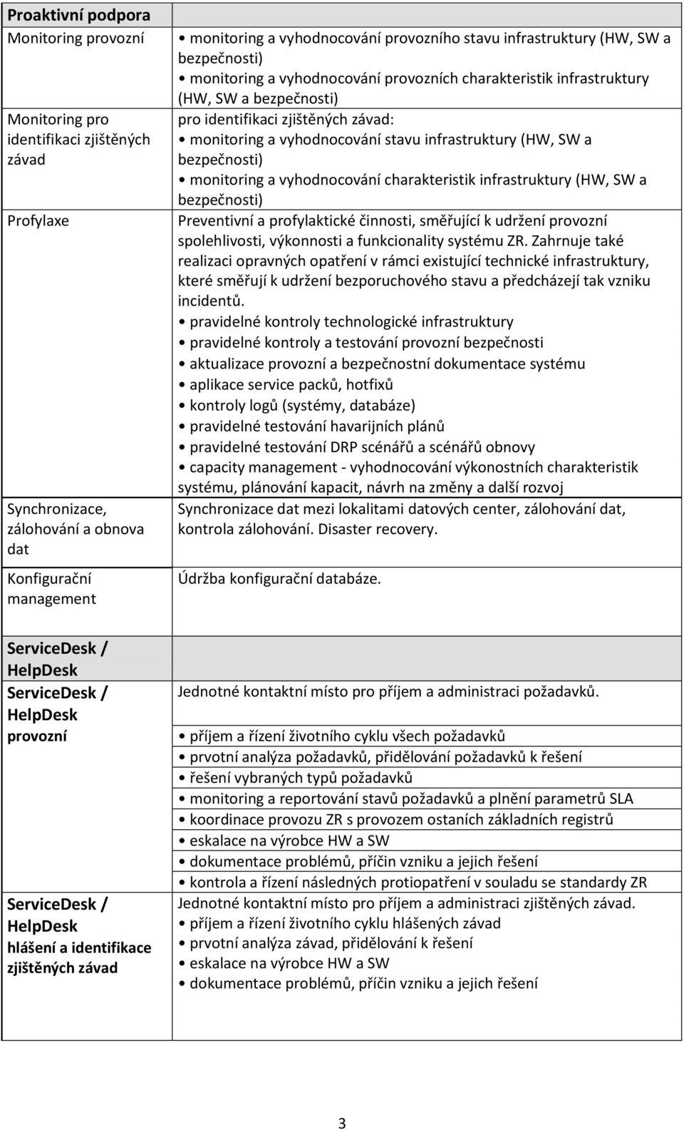 stavu infrastruktury (HW, SW a bezpečnosti) monitoring a vyhodnocování charakteristik infrastruktury (HW, SW a bezpečnosti) Preventivní a profylaktické činnosti, směřující k udržení provozní