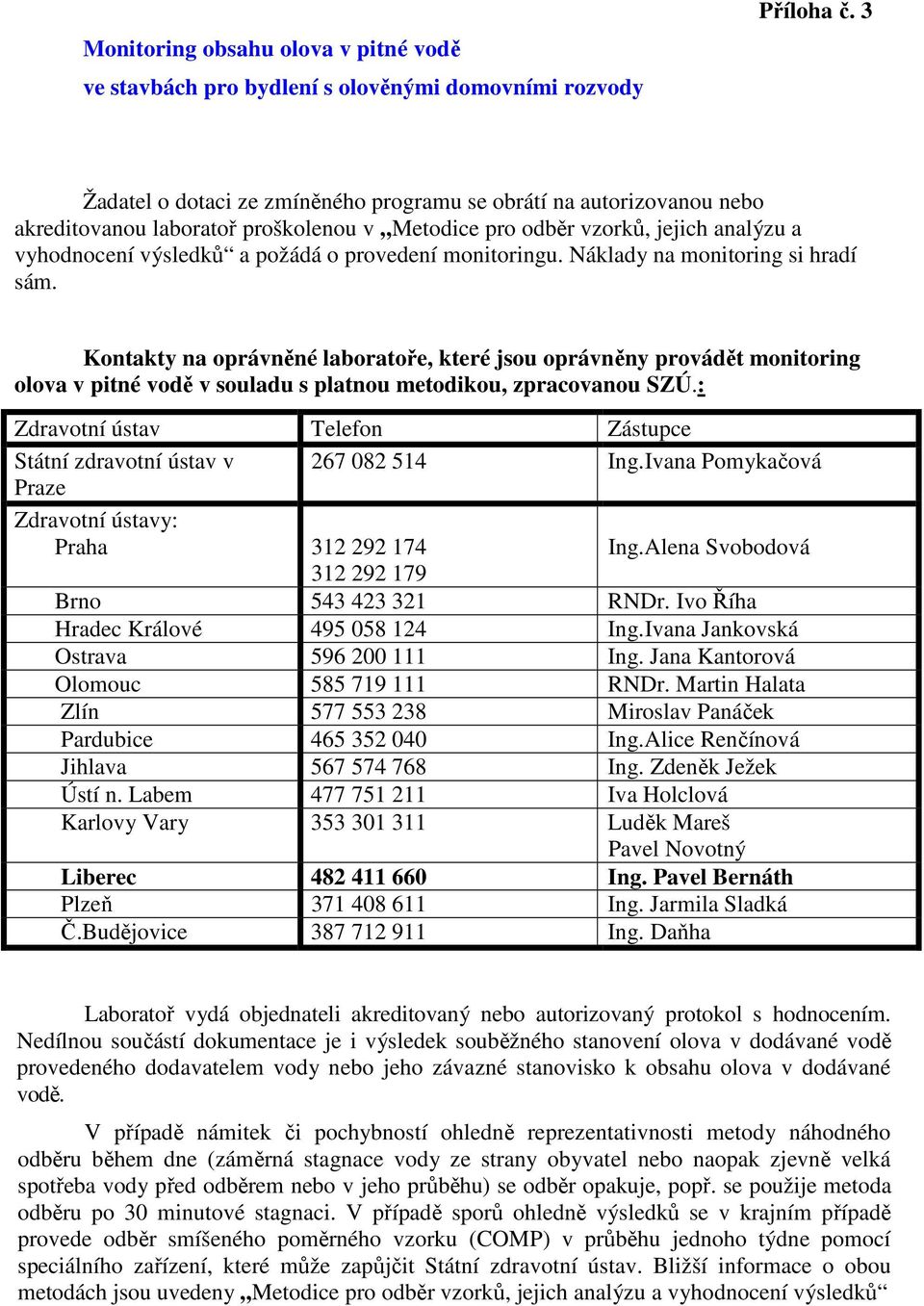 monitoringu. Náklady na monitoring si hradí sám. Kontakty na oprávněné laboratoře, které jsou oprávněny provádět monitoring olova v pitné vodě v souladu s platnou metodikou, zpracovanou SZÚ.