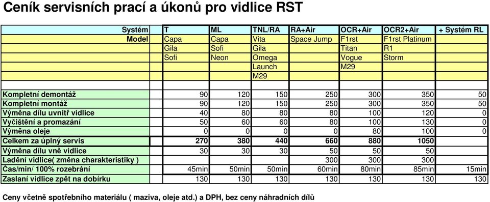 80 100 130 0 Výměna oleje 0 0 0 0 80 100 0 Celkem za úplný servis 270 380 440 660 880 1050 Výměna dílu vně vidlice 30 30 30 50 50 50 Ladění vidlice( změna charakteristiky ) 300 300 300 Čas/min/
