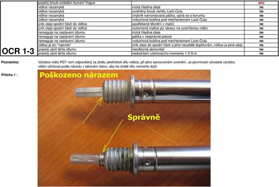 nárazu na uzamčenou vidlici ne nereaguje na nastavení útlumu nízká hladina oleje ne nereaguje na nastavení útlumu páčka v nesprávné poloze ne nereaguje na nastavení útlumu vzduchová bublina pod