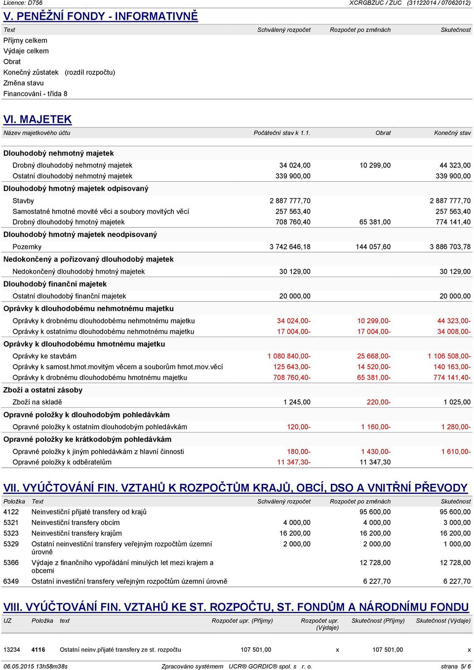 odpisovaný Stavby 2 887 777,70 2 887 777,70 Samostatné hmotné movité věci a soubory movitých věcí 257 563,40 257 563,40 Drobný dlouhodobý hmotný majetek 708 760,40 65 381,00 774 141,40 Dlouhodobý