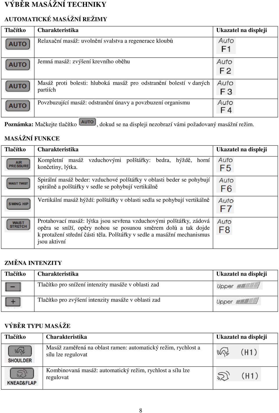 masážní režim. MASÁŽNÍ FUNKCE Tlačítko Charakteristika Ukazatel na displeji Kompletní masáž vzduchovými polštářky: bedra, hýždě, horní končetiny, lýtka.