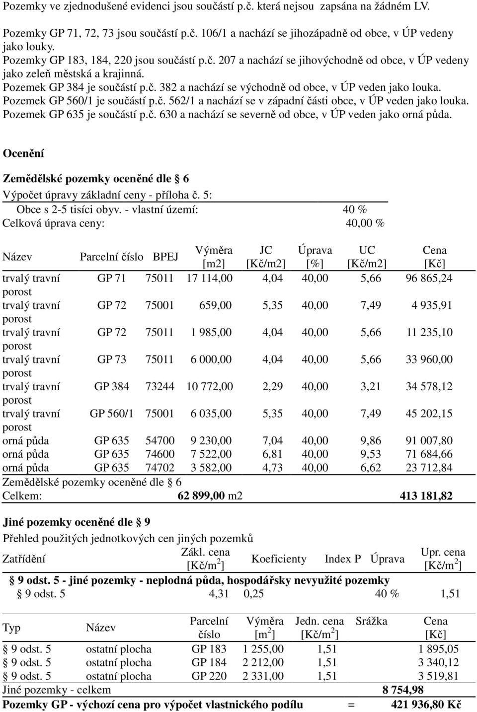 Pozemek GP 560/1 je součástí p.č. 562/1 a nachází se v západní části obce, v ÚP veden jako louka. Pozemek GP 635 je součástí p.č. 630 a nachází se severně od obce, v ÚP veden jako orná půda.